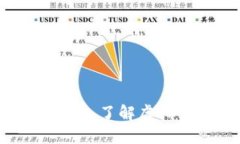 什么是糖果币？深入了解