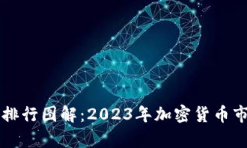 虚拟币全球排行图解：2023年加密货币市场全景分析