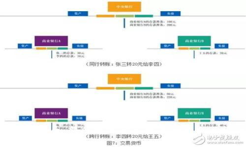 CGT虚拟币：新兴数字货币投资的机会与挑战