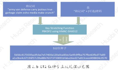   
全区加密数字货币研究所：探索未来金融的革命性趋势