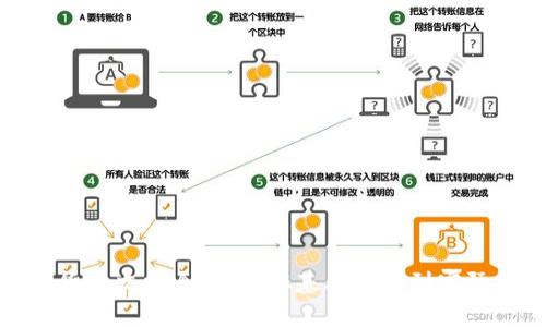 加密货币交换全攻略：从基础概念到实际操作