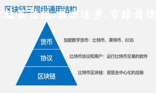 虚拟币涨跌原因是指影响虚拟货币（如比特币、以太坊等）的价格波动的各种因素。这些因素可能包括市场供需关系、政策法规、技术进步、市场情绪、行业新闻等。在虚拟货币市场中，价格波动频繁且剧烈，因此了解涨跌原因对于投资者和普通用户来说都非常重要。

以下是与“虚拟币涨跌原因”相关的内容组织提纲：

### 解读虚拟币涨跌原因：影响价格波动的关键因素