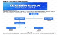 深入解析VCC虚拟币：投资者必知的核心知识