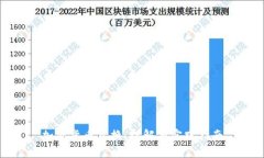 加密货币互换：理解与实