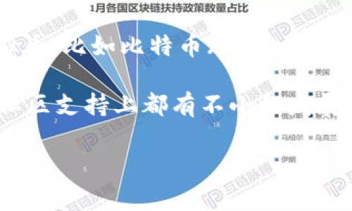 在讨论日本发行的虚拟币排名时，可以考虑多个指标，如市值、技术创新、用户接受度等。目前，日本在加密货币领域非常活跃，拥有许多知名的虚拟币，比如比特币（Bitcoin）、以太坊（Ethereum）、瑞波币（Ripple，XRP）等。根据市值来看，大部分排名靠前的虚拟币都是国际性的，但日本的很多项目也在积极参与全球市场。

如果具体谈及日本本土发行的虚拟币，如NEM、MONA等，它们的排名通常不如比特币、以太坊等全球主流虚拟币来得高。然而，某些项目在技术及社区支持上都有不小的发展。

若需了解更详细的内容或提出特定的问题，可以进一步说明。