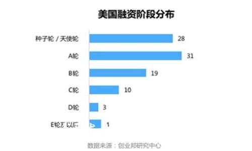 北京虚拟币开发：如何抓住数字货币的浪潮