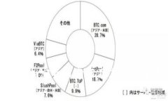 全球加密货币分布及其影