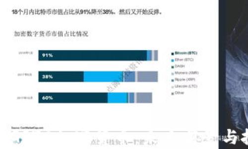 
全面解析GRTC加密货币：未来前景与投资机会