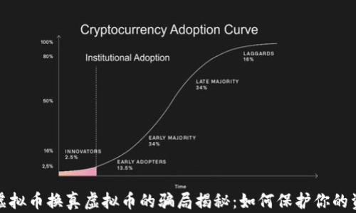 
假虚拟币换真虚拟币的骗局揭秘：如何保护你的资产