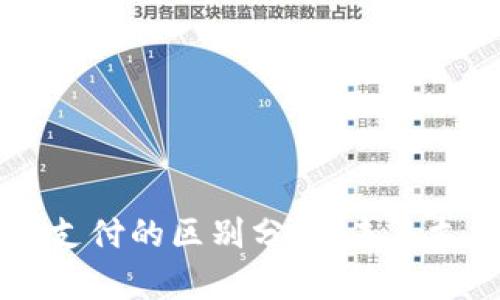 虚拟币与跨境支付的区别分析：未来支付方式的变革