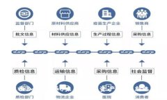 实物加密货币：未来数字