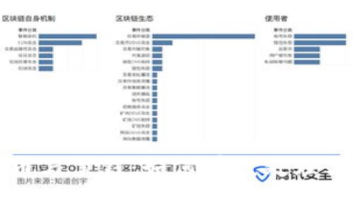 虚拟币与黑钱：如何有效处理与退回