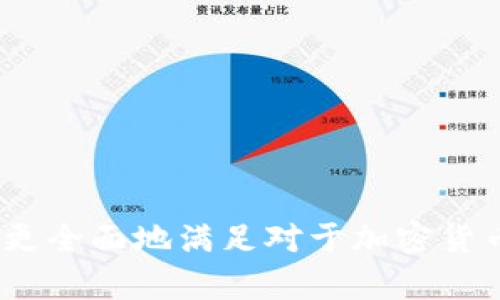 加密货币爱好者的英语：提升你的数字货币交流能力

加密货币, 数字货币, 英语学习, 区块链/guanjianci

## 内容主体大纲

1. 引言
   - 加密货币的崛起
   - 与加密货币相关的英语重要性

2. 加密货币的基本概念
   - 什么是加密货币
   - 如何运作
   - 加密货币的历史

3. 加密货币相关术语和词汇
   - 常见术语解释
   - 交易术语
   - 技术术语
   - 行业术语

4. 学习加密货币英语的有效方法
   - 在线资源推荐
   - 如何进行自我学习
   - 参加社区与讨论组

5. 使用社交媒体和论坛
   - 加入Twitter和Reddit社区
   - 如何参与对话
   - 构建网络

6. 实际应用场景
   - 加密货币交易
   - 加入投资讨论
   - 与开发者的交流

7. 加密货币的未来
   - 未来发展的趋势
   - 新兴技术的影响

8. 结论
   - 学习加密货币英语的必要性
   - 鼓励读者积极参与

---

## 内容详细介绍

### 引言

在全球经济日益数字化的今天，加密货币逐渐成为人们投资的新选择。比特币、以太坊等数字代币不仅改变了我们对货币的理解，也为投资者和普通大众带来了新的机遇和挑战。随着加密货币的普及，掌握相关领域的英语变得尤为重要。无论是理解市场动态、加深投资、还是参与讨论，良好的英语能力都是基础。

本篇文章旨在帮助加密货币爱好者提升他们的英语水平，通过了解相关术语、学习资源以及参与社群，增强他们在全球加密货币市场的竞争力。

### 加密货币的基本概念

#### 什么是加密货币

加密货币是一种通过加密技术来保证交易安全和控制新单元生成的数字货币。它是一种点对点的数字货币系统，允许用户在没有中介的情况下进行金融交易。区块链技术作为加密货币的基础，确保了交易的透明和不可篡改。

#### 如何运作

加密货币交易依赖于“区块链”这一技术。每笔交易都会被记录在一个公开的账本上，即区块链。这个账本是去中心化的，所有用户在网络中都有一份完整的账本副本。在所有参与者共同的努力下，这个系统确保交易的安全和透明。

#### 加密货币的历史

加密货币的历史可以追溯到2009年，比特币的创始人中本聪发布了比特币白皮书。从那时起，加密货币经历了多次起伏，吸引了越来越多的投资者和技术开发者。

### 加密货币相关术语和词汇

#### 常见术语解释

加密货币领域有许多专门的术语和词汇。例如，“钱包（Wallet）”是指存储加密货币的工具，而“矿工（Miner）”则是指通过解决复杂的数学问题来验证交易并获得奖励的用户。

#### 交易术语

在交易过程中，了解术语如“市值（Market Cap）”、“流动性（Liquidity）”和“波动率（Volatility）”等是非常重要的。这些术语能帮助投资者更好地理解市场动态。

#### 技术术语

随着技术的进步，新术语也不断涌现。例如，“智能合约（Smart Contract）”是一种自动执行合约条款的计算机程序，是以太坊平台的重要组成部分。

#### 行业术语

加密货币行业也拥有独特的术语，如“去中心化金融（DeFi）”和“非同质化代币（NFT）”。这些术语承载了行业的深刻变化和发展。

### 学习加密货币英语的有效方法

#### 在线资源推荐

在学习加密货币相关英语时，可以利用多种在线资源，包括YouTube视频、在线论坛和专门的学习网站。此外，许多加密货币交易所也提供教育资源，帮助用户更好地理解市场。

#### 如何进行自我学习

建议制定学习计划，结合阅读、听力和口语练习。通过阅读加密货币相关的英文书籍或者观看TED演讲，可以提高语言能力。此外，尝试翻译行业新闻，也能帮助你提升语言使用的准确性。

#### 参加社区与讨论组

参与社区和讨论组是提升语言能力的另一种有效方式。通过与他人交流，不仅能增加自己的英语词汇量，还能帮助理解复杂的技术概念。

### 使用社交媒体和论坛

#### 加入Twitter和Reddit社区

Twitter和Reddit是加密货币爱好者常用的平台。在Twitter上，你可以 follow 潜在的意见领袖和行业专家，了解最新的市场动态；在Reddit上，你可以参与讨论，向他人提问。

#### 如何参与对话

在社交媒体上参与对话时，尽量使用行业术语和完整的句子，以确保表达清晰。参与讨论的过程中，注意尊重他人的观点，保持开放的姿态更有助于获得他人的认可和帮助。

#### 构建网络

通过社交媒体与行业内的其他用户建立联系，可以扩展自己的网络，获取行业内的最新信息和机会。这不仅有助于提高英语水平，还能开启意想不到的合作机会。

### 实际应用场景

#### 加密货币交易

通过实际的交易经验，你的英语能力将在使用中不断提高。要学习如何进行有效的交易、理解所在交易平台上的每项功能、掌握如何阅读财务报表和市场动态，这都需要良好的语言能力。

#### 加入投资讨论

投资讨论不仅涉及到对技术分析的理解，也需要对市场趋势的把握。跟上专家的讨论气氛，积极参与其中，将有助于巩固自己的知识，把学到的英语运用到实践中。

#### 与开发者的交流

对于有兴趣参与技术开发的爱好者，与开发者的交流非常重要。通过理解技术文档和参与开发讨论，能够提升自己的专业词汇量和技术理解能力。

### 加密货币的未来

#### 未来发展的趋势

加密货币市场依然在快速发展中，未来可能会更加成熟。随着政策的规范和技术的发展，许多传统金融体系可能会与加密货币融为一体。在这过程中，学习相关的英语知识将帮助你更好地抓住机遇。

#### 新兴技术的影响

例如，人工智能、物联网等新兴技术将如何与加密货币结合，将是未来值得关注的话题。了解这些技术概念，不仅增强了你的英语能力，也为你在行业内的未来发展打下坚实的基础。

### 结论

总之，随着加密货币的普及和其重要性的提升，学习相关的英语知识变得愈发必要。通过不断实践、参加社群、学习相关术语，你将能够更有效地参与到这个快速发展的领域中。希望本文对你在提升加密货币英语方面有所帮助，并能激励你更加积极地融入到这个充满活力的市场中。

---

### 相关问题

#### 问题1：如何在学习加密货币的同时提升英语技能？

#### 问题2：哪些资源可以帮助我学习加密货币相关英语？

#### 问题3：有哪些常见的加密货币术语需要了解？

#### 问题4：如何利用社交媒体和论坛提升自己的英语能力？

#### 问题5：怎样在实际交易中提高自己的英语水平？

#### 问题6：未来加密货币市场的主要发展趋势是什么？

#### 问题7：加密货币与其他技术的结合将带来哪些变化？

---

以上是有关“加密货币爱好者英语”的、关键词、内容大纲和相关问题的设计。每个问题将逐个详细介绍，体现其重要性和学习的必要性。这样能更全面地满足对于加密货币英语学习的需求。