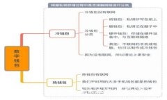 深入了解Cart虚拟币：未来