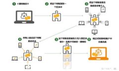 日本加密货币计划：未来