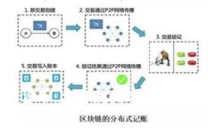 TestFlight与加密货币：应用