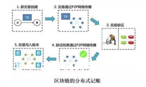 TestFlight与加密货币：应用测试的未来和区块链技术的结合