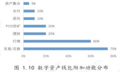 深入揭秘：互联网加密货