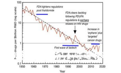 2023年最佳虚拟币投资指南：如何选择适合你的数字货币