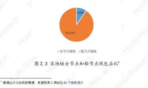 加密货币换设备指南：如何在数字资产世界中安全、快速地完成交易