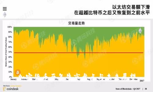 加密货币历年牛市盘点与未来展望