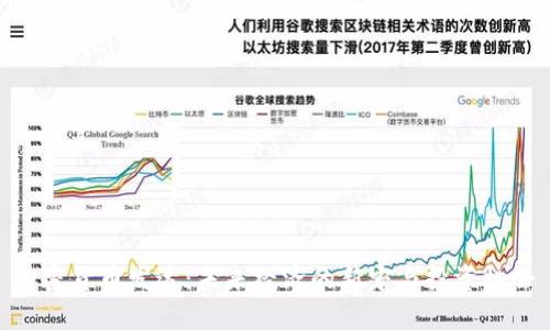 加密货币发达：未来经济的新宠与投资机会